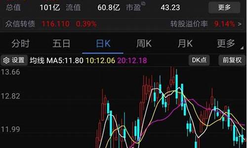 深圳股票市场行情(深圳股票市场行情最新消息)_https://www.jianghaiboli.com_期货_第1张