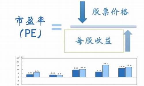 什么是市盈率模型(市盈率模型计算题例题)_https://www.jianghaiboli.com_原油期货_第1张