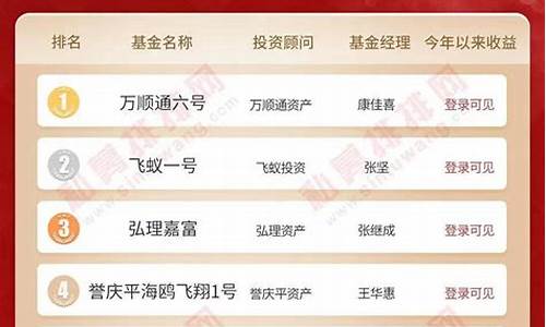 私募排排网(理财app排行榜前十名)_https://www.jianghaiboli.com_期货_第1张