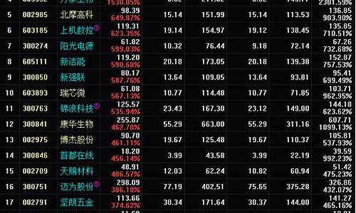 热门股票涨幅榜(2020股票涨幅榜100名)_https://www.jianghaiboli.com_黄金期货_第1张