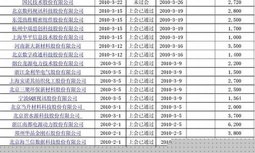 股票怎样开通创业板权限(股票如何开通创业板权限)_https://www.jianghaiboli.com_期货_第1张