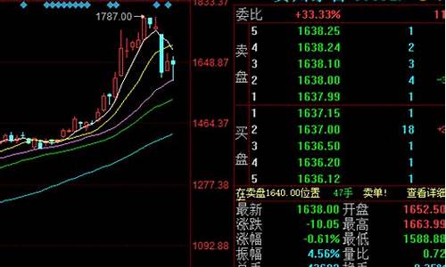 最近买什么股票可以赚钱(最近买啥股)_https://www.jianghaiboli.com_黄金期货_第1张