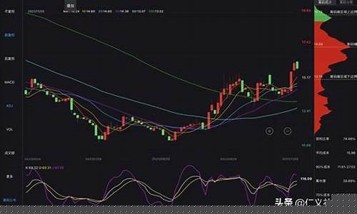 股票分位点越低越好吗(股票分位点怎么计算)_https://www.jianghaiboli.com_黄金期货_第1张