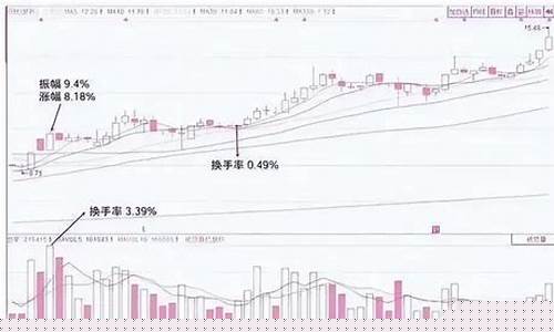 股票热度高好还是低好(股票热度是什么意思)_https://www.jianghaiboli.com_黄金期货_第1张