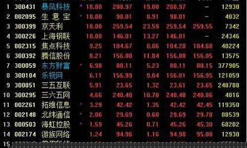 最近股市热点(最近股市热点话题)_https://www.jianghaiboli.com_黄金期货_第1张