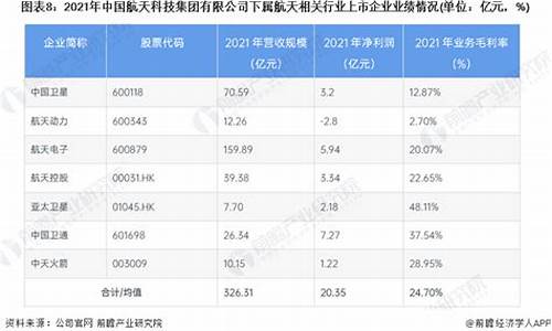 航空航天基金排行(航天航空类基金)_https://www.jianghaiboli.com_外盘期货_第1张