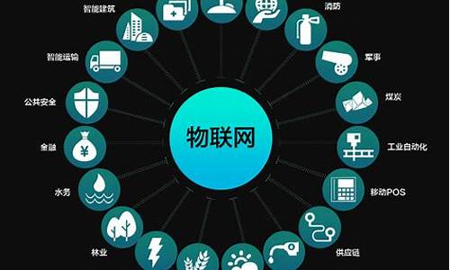 物联网安全包括哪些方面(物联网监控平台)_https://www.jianghaiboli.com_外盘期货_第1张