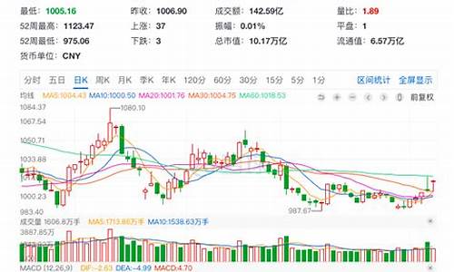 银行板块股价(银行板块股价波动)_https://www.jianghaiboli.com_期货_第1张