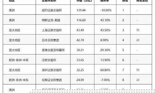 股票交易所排名前十(股票交易商排名)_https://www.jianghaiboli.com_外盘期货_第1张