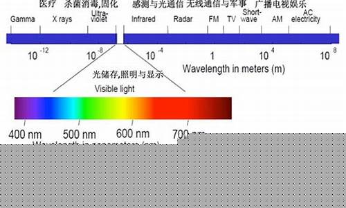 波段与趋势(波段趋势精准顶底指标)_https://www.jianghaiboli.com_原油期货_第1张