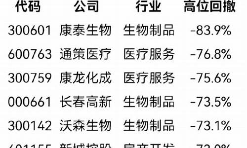 白马股排行(10大白马股)_https://www.jianghaiboli.com_原油期货_第1张