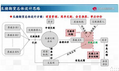 生猪期货交易平台app_https://www.jianghaiboli.com_恒指期货_第1张