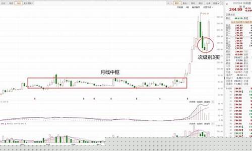 比亚迪k线图分析(比亚迪股票k线分析报告2021)_https://www.jianghaiboli.com_原油期货_第1张