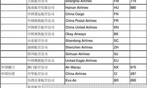 航空机电股票的代码是多少(航空机电公司)_https://www.jianghaiboli.com_黄金期货_第1张