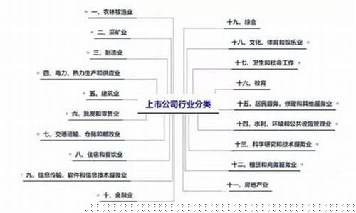 行业分类细则(行业分类规则)_https://www.jianghaiboli.com_恒指期货_第1张
