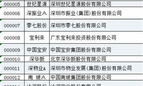 股票的代码(沪深股票代码开头区分)_https://www.jianghaiboli.com_黄金期货_第1张