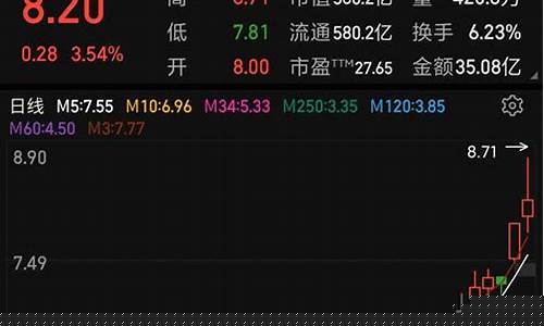 股票突破平台是什么意思(股票突破平台是什么意思呢)_https://www.jianghaiboli.com_黄金期货_第1张