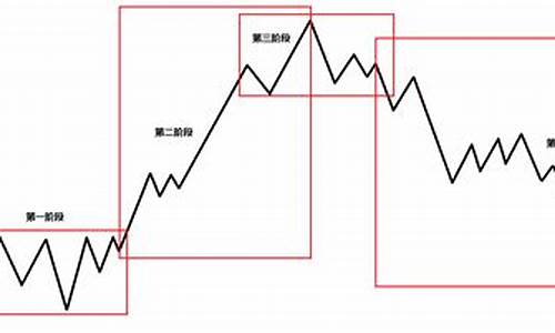 股票交易的原则(股票交易的原则和规则)_https://www.jianghaiboli.com_期货_第1张
