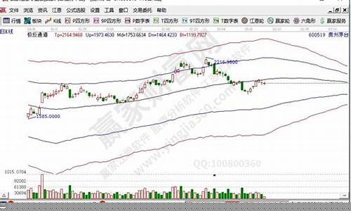 科技蓝筹股有哪些股票龙头(科技大蓝筹股票有哪些)_https://www.jianghaiboli.com_原油期货_第1张