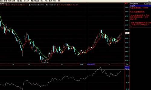控盘线是几日线(控盘均线设置)_https://www.jianghaiboli.com_黄金期货_第1张
