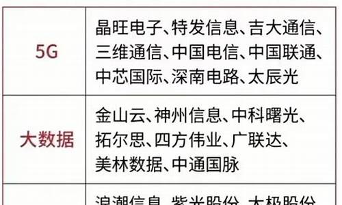 数字中国概念股龙头(数字中国板块龙头)_https://www.jianghaiboli.com_黄金期货_第1张