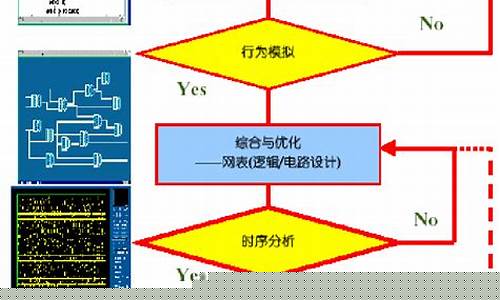 芯片验证的流程图(芯片验证)_https://www.jianghaiboli.com_原油期货_第1张