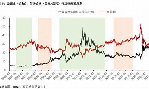 金银最新走势分析(金银最新走势分析报告)_https://www.jianghaiboli.com_原油期货_第1张