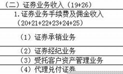 银行证券承销业务(证券承销业务范围)_https://www.jianghaiboli.com_黄金期货_第1张