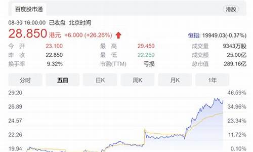 港股股票报价(港股交易价格)_https://www.jianghaiboli.com_外盘期货_第1张