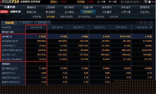 汽车零部件优质龙头股(汽车零配件龙头股票一览表)_https://www.jianghaiboli.com_原油期货_第1张