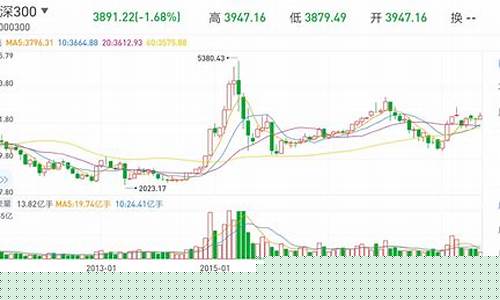 沪深的股票(沪深300的股票有哪些)_https://www.jianghaiboli.com_恒指期货_第1张