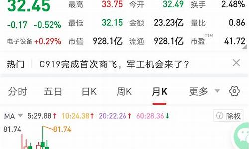 紫光股票目标价2023年走势图(紫光股票今日上涨原因)_https://www.jianghaiboli.com_原油期货_第1张