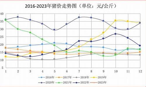 猪易数据生猪资讯_https://www.jianghaiboli.com_外盘期货_第1张