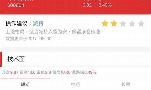 智能诊股神器(最新智能诊股器下载)_https://www.jianghaiboli.com_黄金期货_第1张