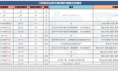 股票创业板权限开通条件(股票的创业板权限怎么开通)_https://www.jianghaiboli.com_外盘期货_第1张