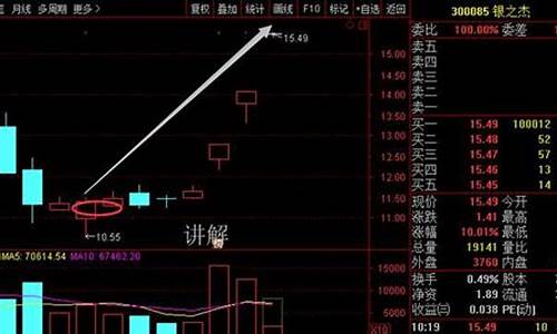 蓝筹股龙头(蓝筹股龙头股票)_https://www.jianghaiboli.com_原油期货_第1张