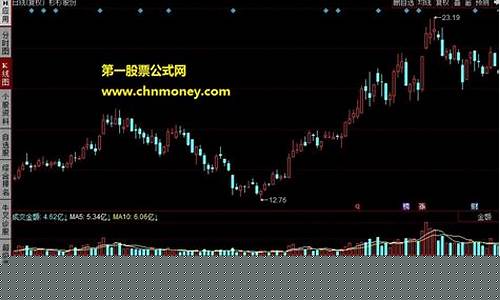 短线精灵app(短线精灵app下载)_https://www.jianghaiboli.com_外盘期货_第1张