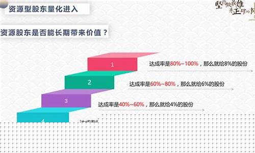 股东的四种类型(要求是什么)_https://www.jianghaiboli.com_恒指期货_第1张