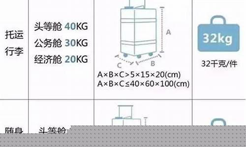 南航国际托运行李规定(南航国际免费托运行李规定)_https://www.jianghaiboli.com_期货_第1张