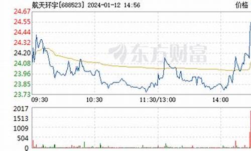 环宇股票新消息(环宇股票新消息今天)_https://www.jianghaiboli.com_原油期货_第1张