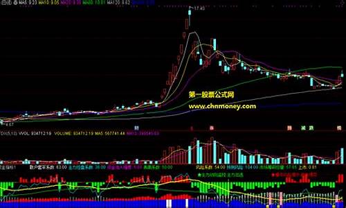 股票如何看主力资金流入流出(股票怎么看主力资金流向)_https://www.jianghaiboli.com_黄金期货_第1张