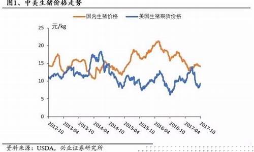 生猪成本价格(生猪成本价格走势)_https://www.jianghaiboli.com_原油期货_第1张