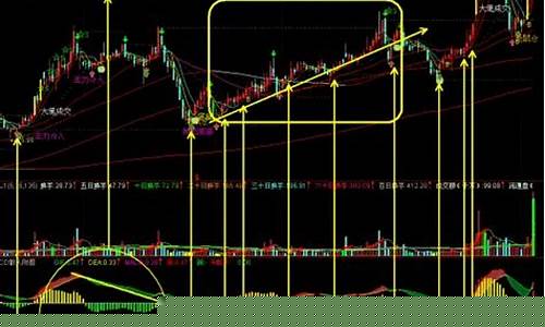 选股方法(独股一箭选股方法)_https://www.jianghaiboli.com_恒指期货_第1张