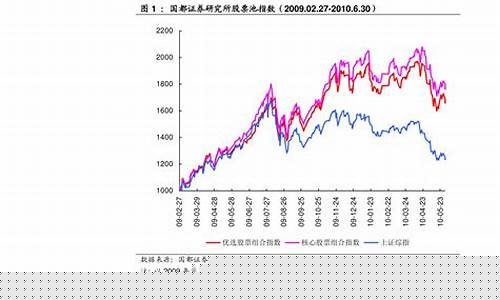 股票市值多大好(股票市值什么意思)_https://www.jianghaiboli.com_原油期货_第1张