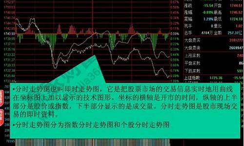 大盘的股票指数怎么看(股市中的大盘指数是怎么算的)_https://www.jianghaiboli.com_原油期货_第1张