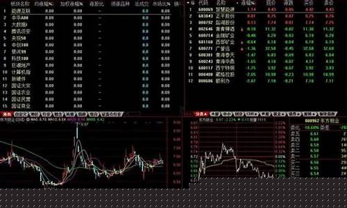 十大免费看盘软件(不收费的十大免费好用的软件)_https://www.jianghaiboli.com_原油期货_第1张