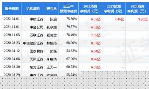 航天电子目标价(怎么跌6元多点)_https://www.jianghaiboli.com_恒指期货_第1张