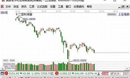 股票指数怎么买(有什么门槛)_https://www.jianghaiboli.com_原油期货_第1张