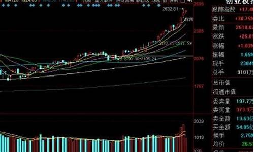 牛市股票一般翻几倍(牛市股票都会翻倍吗)_https://www.jianghaiboli.com_黄金期货_第1张
