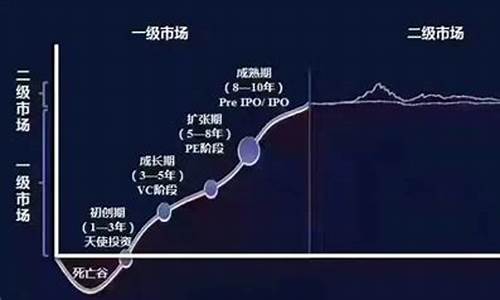 什么叫做二级市场呢(什么叫做二级市场呢)_https://www.jianghaiboli.com_恒指期货_第1张
